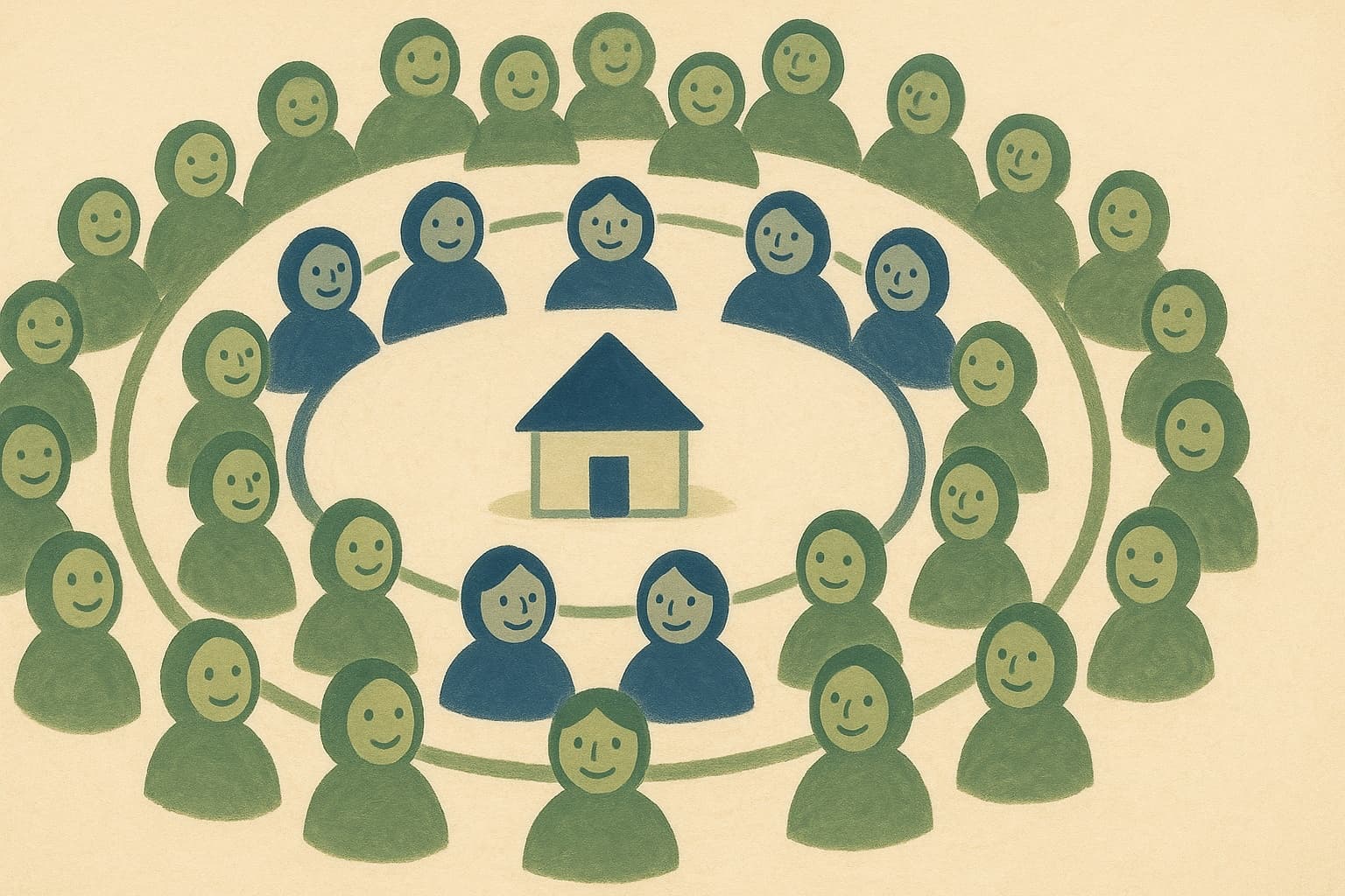 Concentric rings of people surrounding a small house, showing circles of trusted contacts.